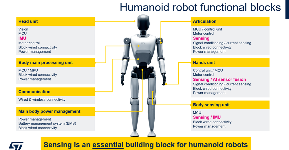 humanoid robot functional blocks.png