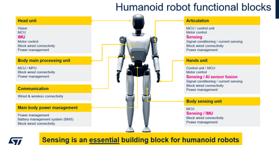 humanoid robot functional blocks.png
