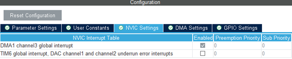 Figure 24: ioc configuration: Interrupt configuration of DAC DMA.