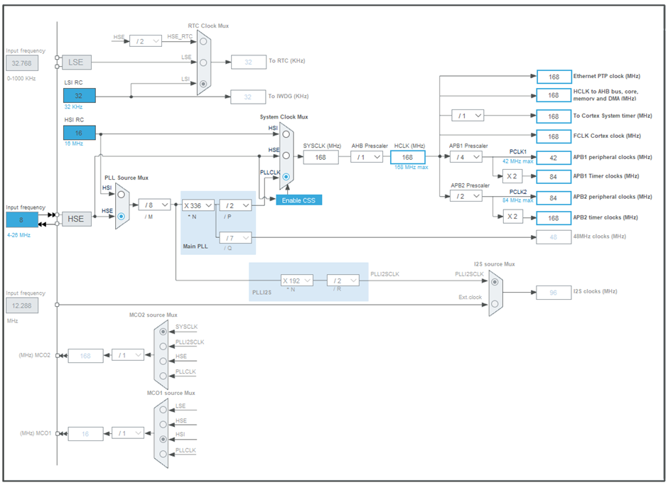 Figure 15: ioc configuration: setup clock tree, reference "SystemClock_Config" function from original source code.