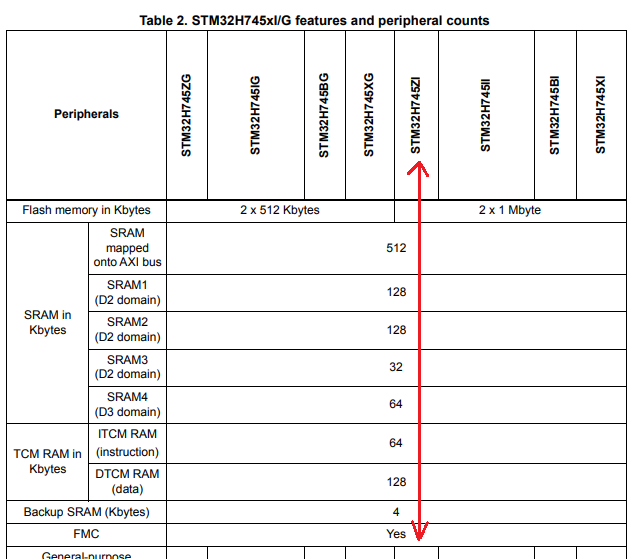 STM32H745ZI(LQFP144) FMC And SDRAM Support - STMicroelectronics Community