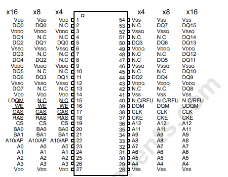 How To Connect External Sdram To F429zgt6? - STMicroelectronics Community