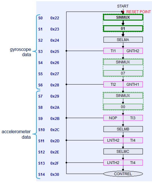 FSM#12: How To… Test Your FSM: GLANCE Detection (b ...