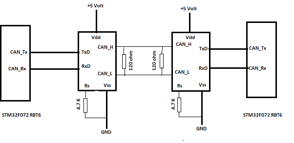 STM32F032 CAN Bus - STMicroelectronics Community