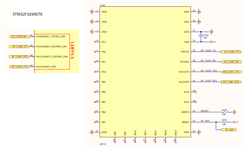 STM32F103 UART1 Flow Control + Bluetooth BT121 - STMicroelectronics ...