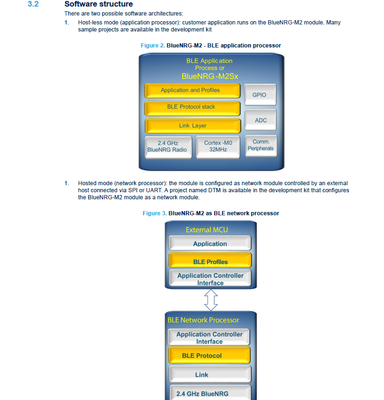 app_processorVsnetwork_processor.png