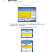 app_processorVsnetwork_processor.png