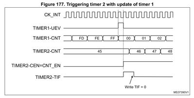 triggerTimer2viaTimer1.jpg