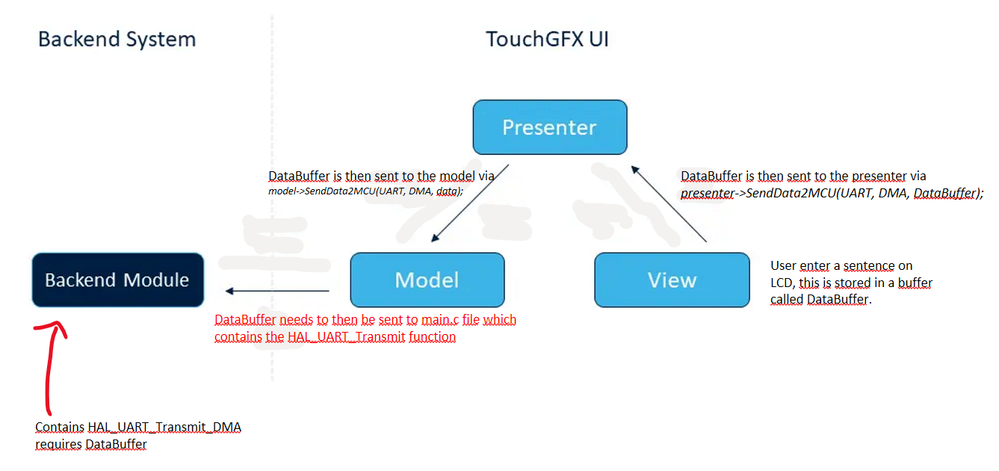 touchgfxmodel.PNG