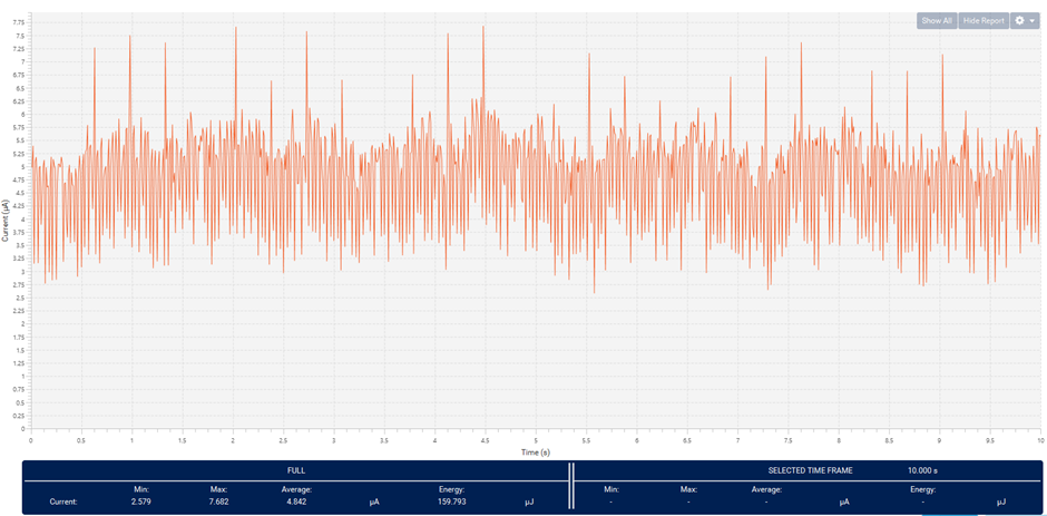 Figure 20: STM32CubeMonitor-Power: Ten second time window power consumption (average 4.842uA) when idle.