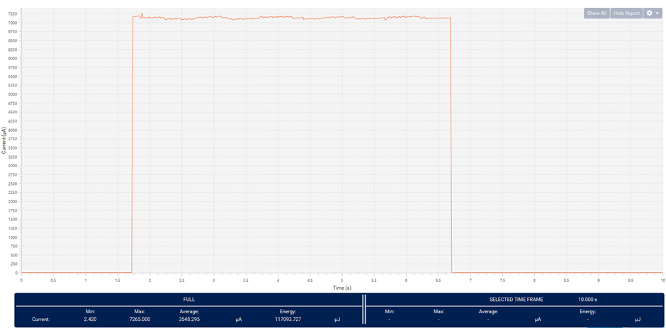 Figure 21: STM32CubeMonitor-Power: Ten second time window power consumption (average 3548.295uA) when blue user button pressed + also counting idle state.