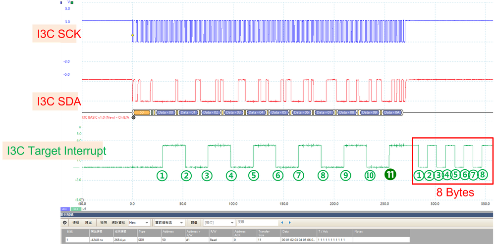 I3C Read Test