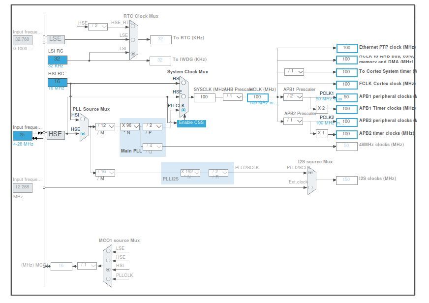 CLK Config