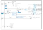 CLK Config