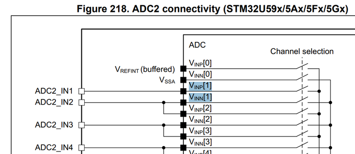 RM0456 ADC bug B.png