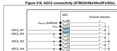 RM0456 ADC bug B.png