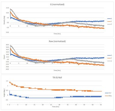 LIS2DTW stability test.jpg