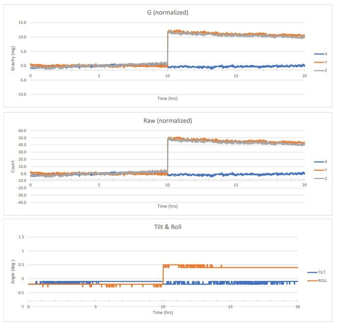 LIS2DTW power cycle discontinuity