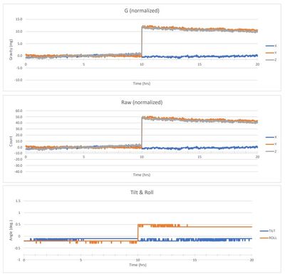 LIS2DTW power cycle discontinuity.jpg