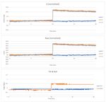 LIS2DTW power cycle discontinuity