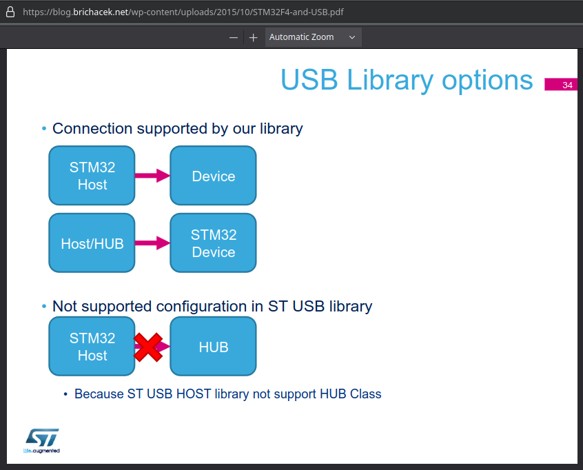 STM32_HUB_USB.png