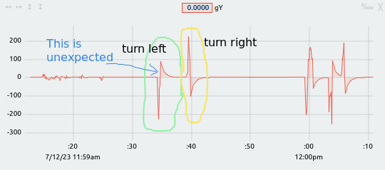 gyro-graph-edit.png