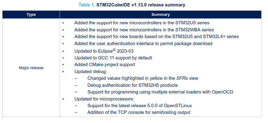 STM32CubeIDE_1.13.0.png