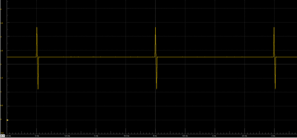 Here the trigger is faster than 2ms but the signal is generated each 2ms