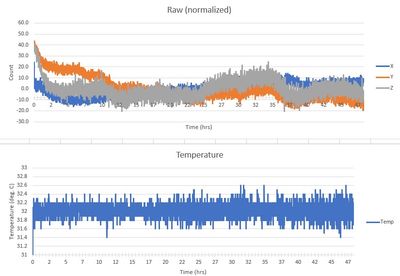 Temperature vs raw wandering.jpg