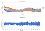 Temperature vs raw wandering.jpg