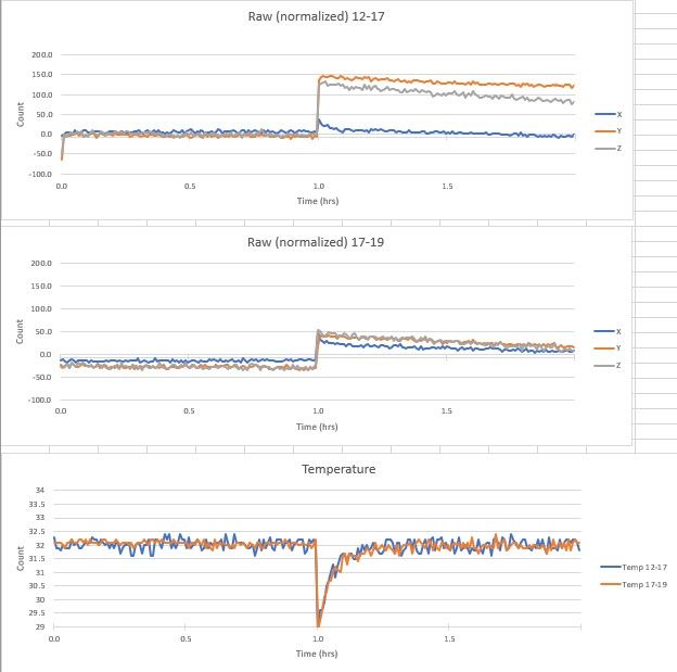 LIS2DTW power cycle discontinuity 2.jpg