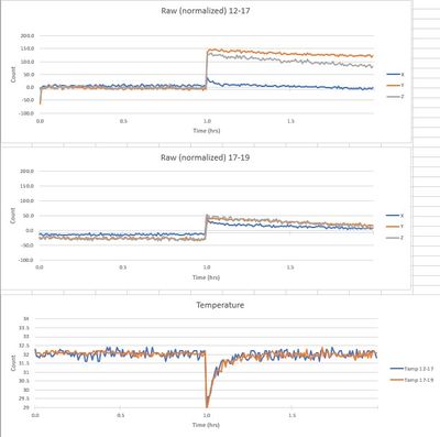 LIS2DTW power cycle discontinuity 2.jpg