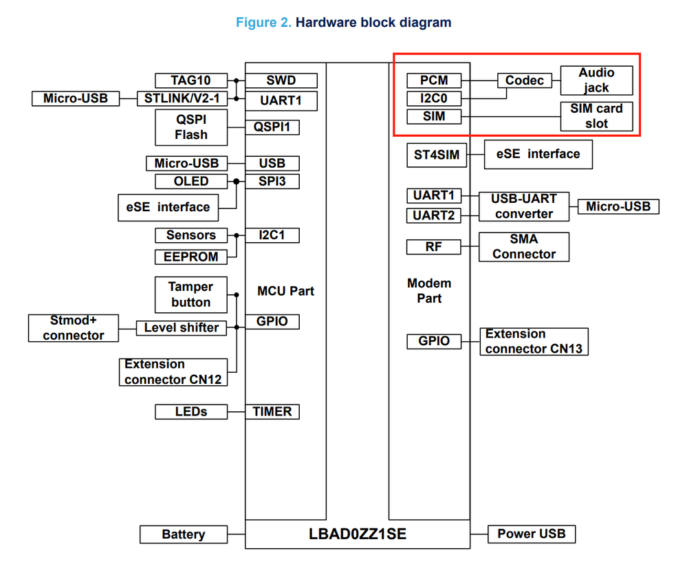 STM32L462REY6TR audio pins.png
