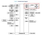 STM32L462REY6TR audio pins.png