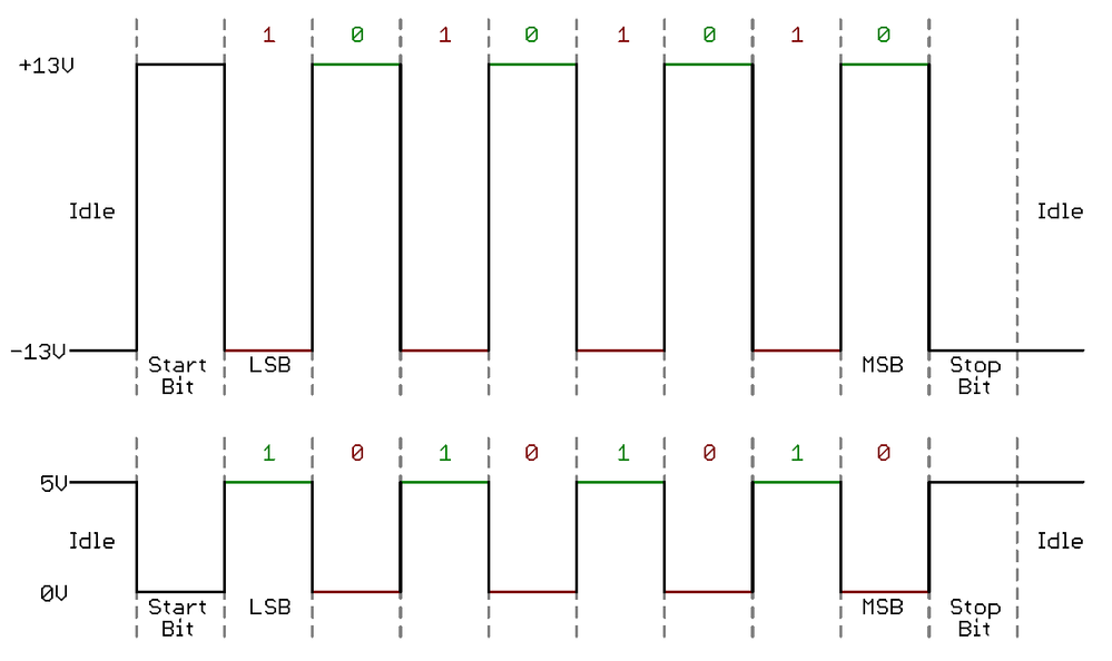 IR Remote with STM32 » ControllersTech