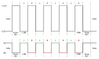 ttl-timing