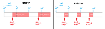 stm32_vs_arduino_report.png