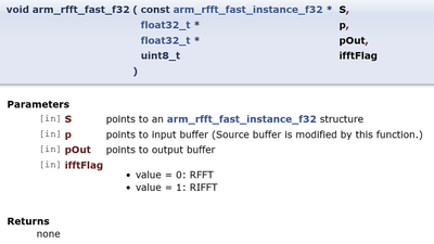 Solved: Mysterious memory behaviour in simple DSP test pro