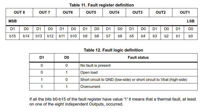 L9733_Fault.png