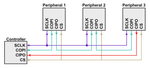 spi-multiple-peripherals-daisy-chain-mode