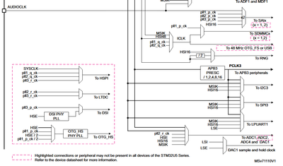 stm32_u59x_usb_2.png