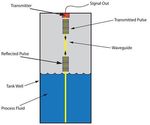 figure-10_guided-wave-radar