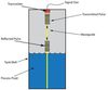 figure-10_guided-wave-radar
