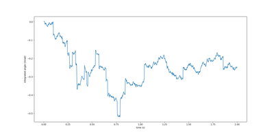 imu-integration-chart.png