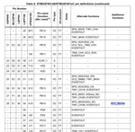 STM32F401CC PB15 definition