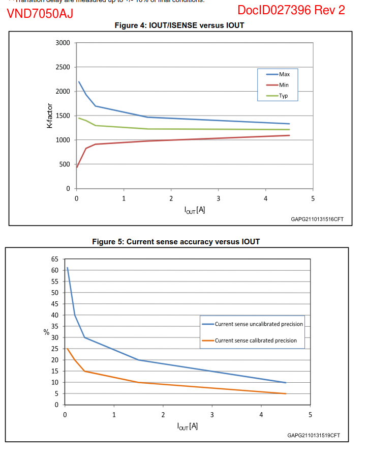 Solved How to calculate K factor in VND7050AJ High Side D