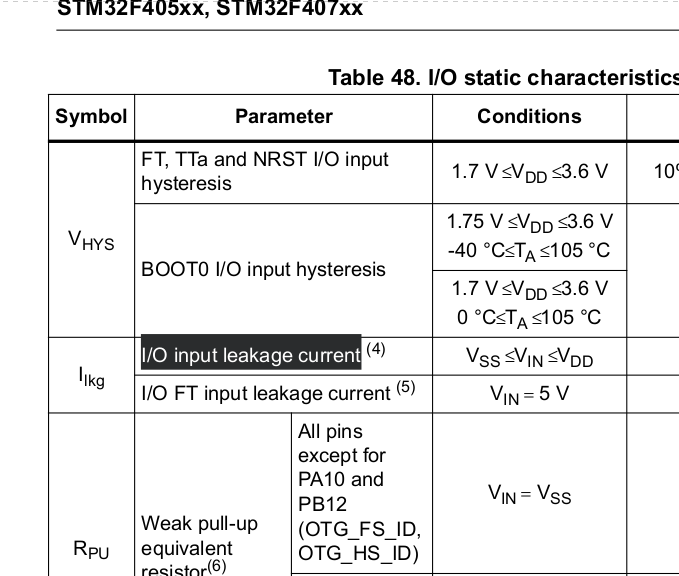 STM32_input_leakage_current.png