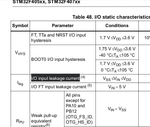 STM32_input_leakage_current.png