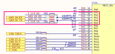 Figure 2 – Connection between MCU’s USART3 and ST-LINK's VCOM Port