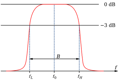 1024px-Bandwidth_2.svg